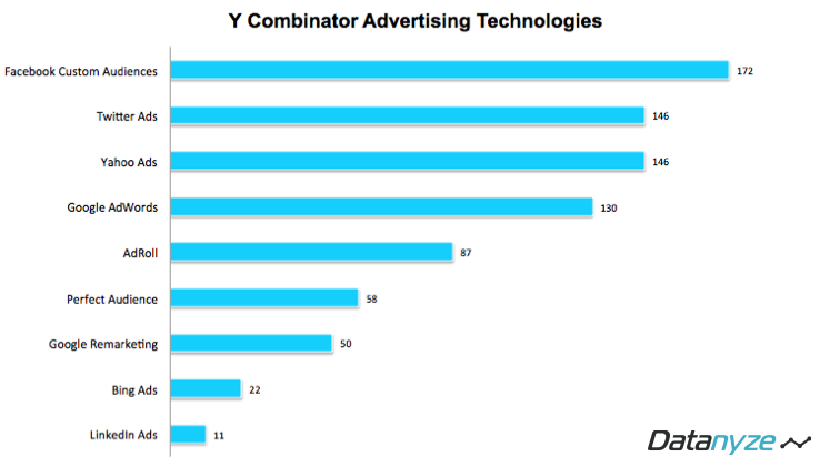 YC Tech Stack 2