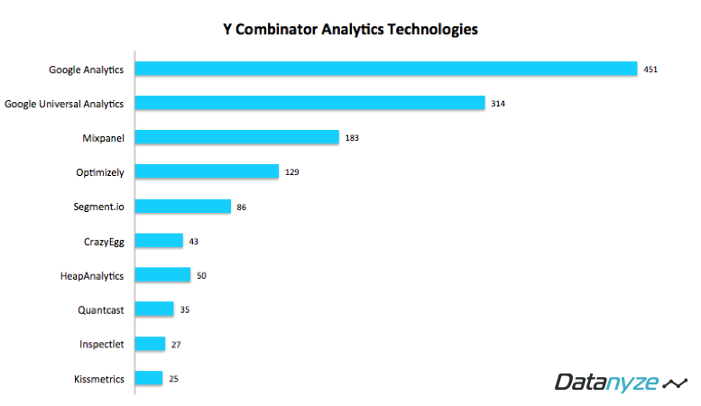 YC Tech Stack 3