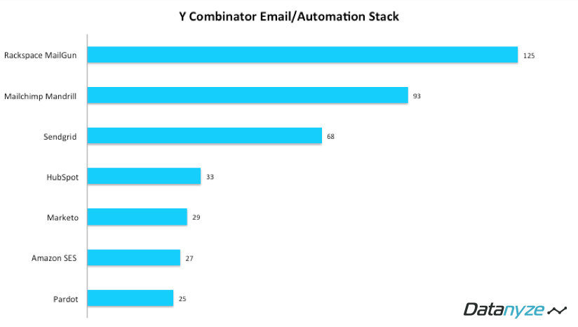 YC Tech Stack 4