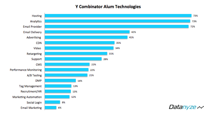 YC Tech Stack 6