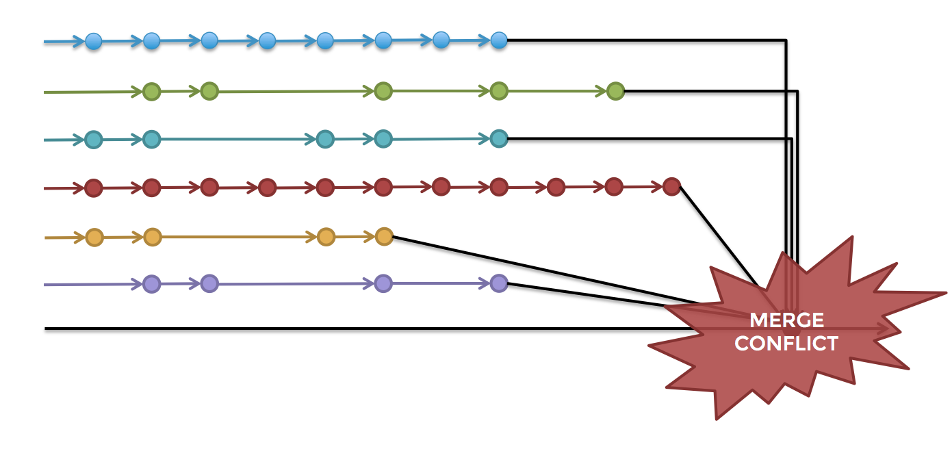 Merge conflict