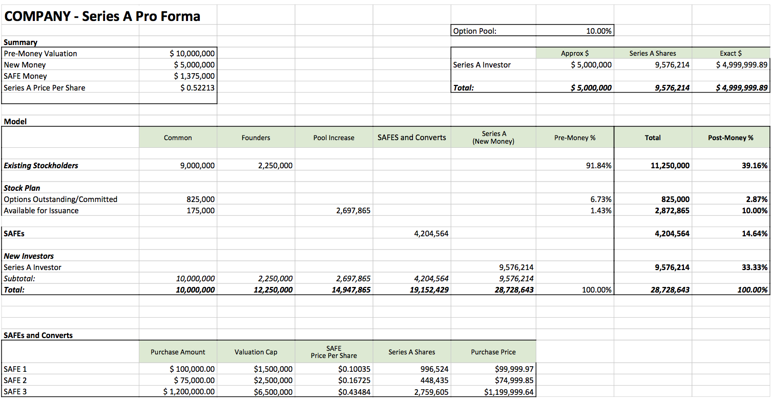 Pro Forma