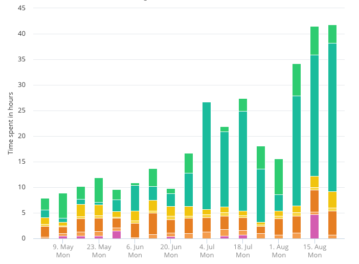 YC Effect Lei